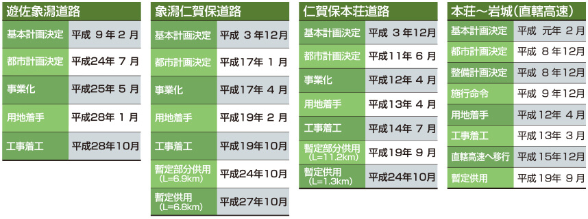 事業の経緯