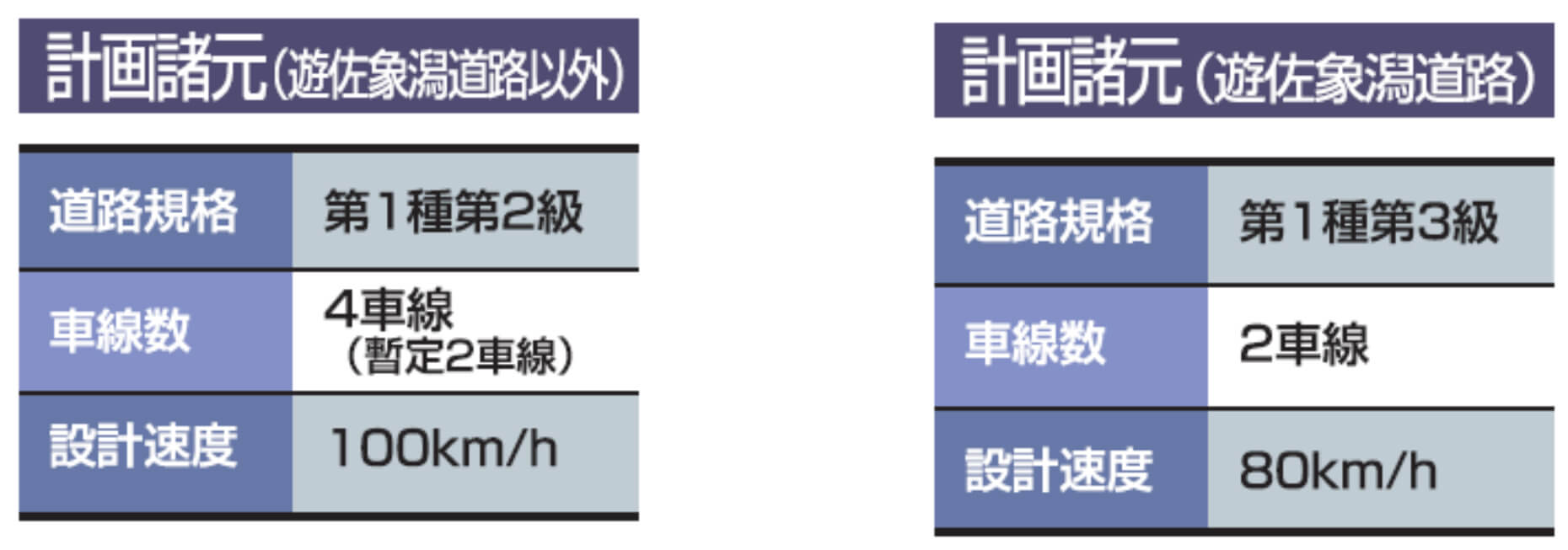 計画諸元