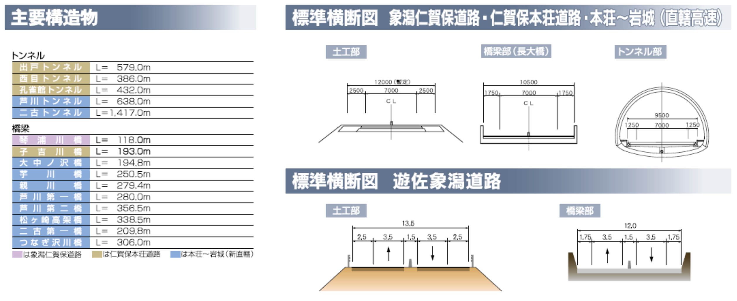 通行規制情報