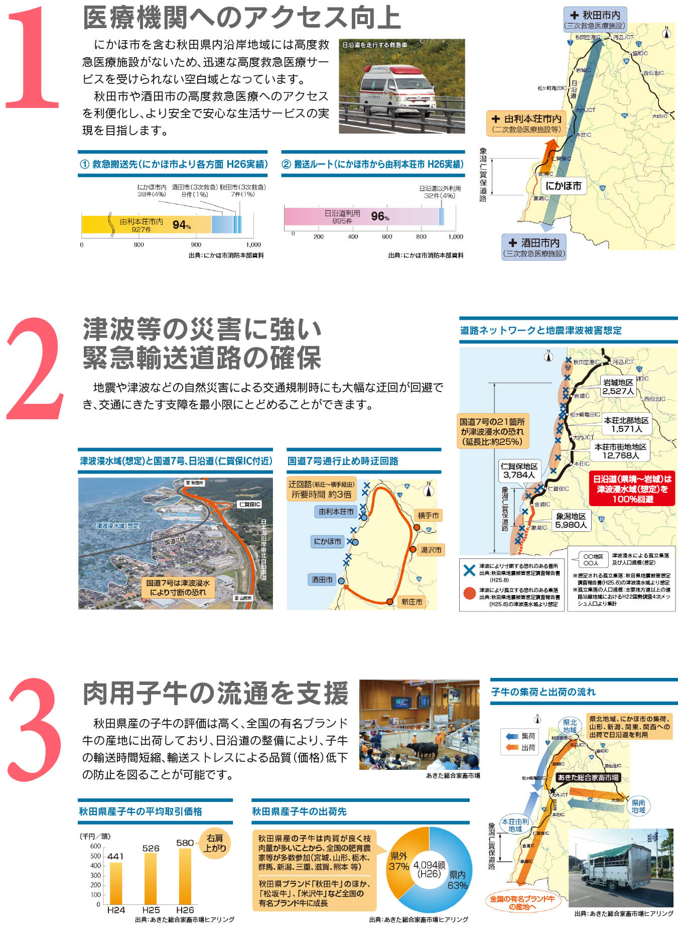 象潟仁賀保道路（象潟〜金浦間供用後）