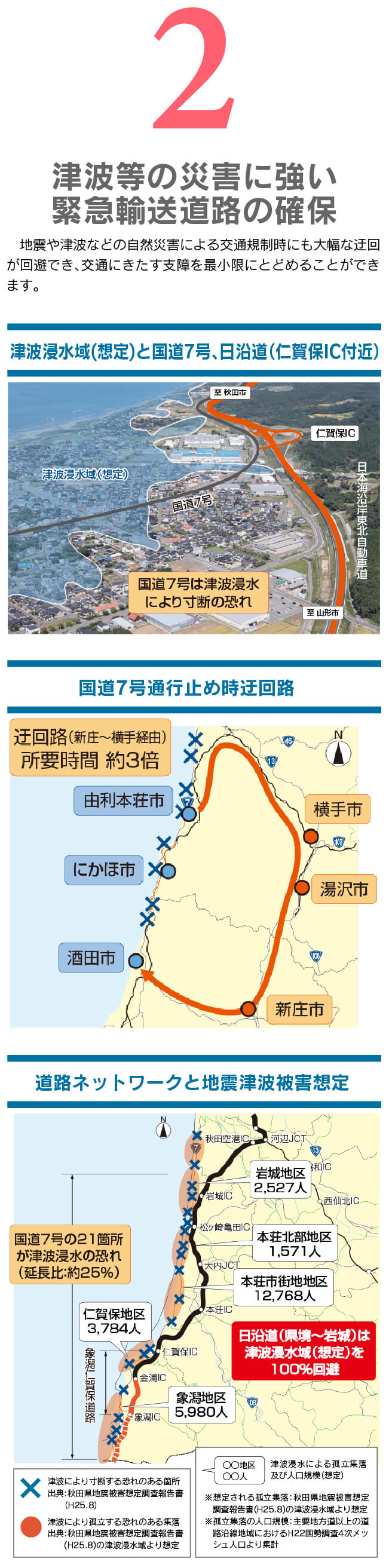 津波等の災害に強い緊急輸送道路の確保