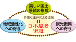 多様な主体による協働