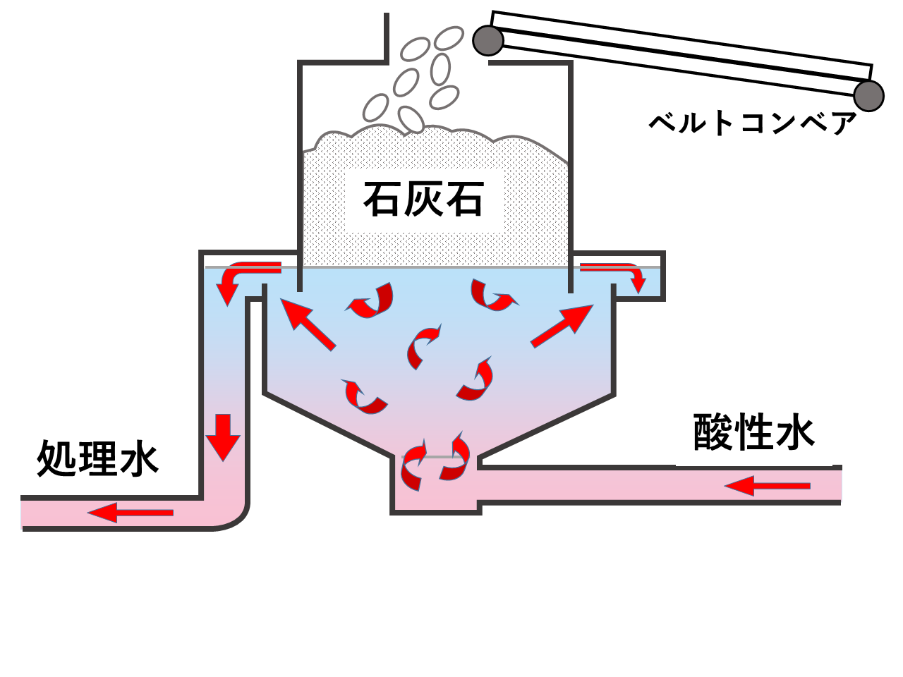 中和処理施設